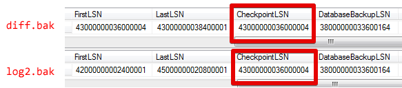 Differential CheckpointLSN and Transaction Log CheckpointLSN