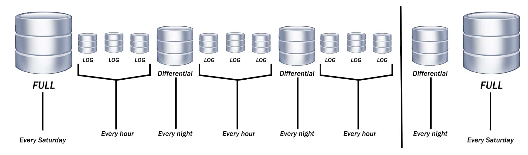 SQL Server Backup and Restore SqlBak Blog