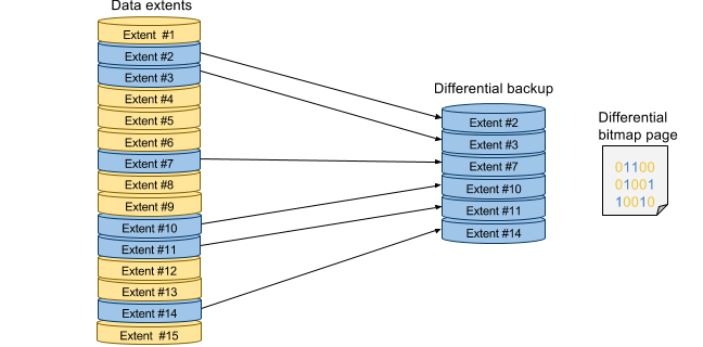 Data extents