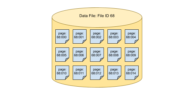 Filestream sql server. DB файл.