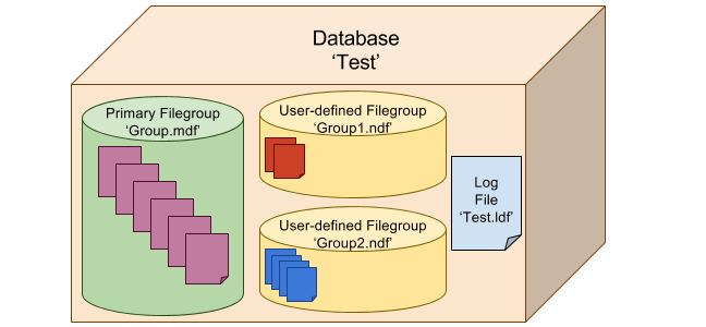 Filegroup (2)