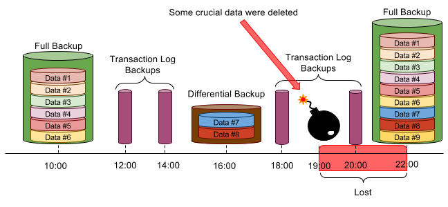 Full Recovery Model 