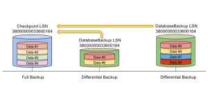 Log Sequence Number - Sql Server Backup Academy