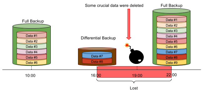 Simple Recovery Model 