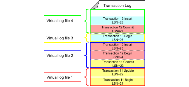 Transaction Log (5)