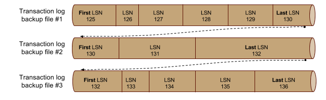 Transaction log