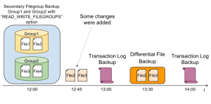 File Backups - Sql Server Backup Academy