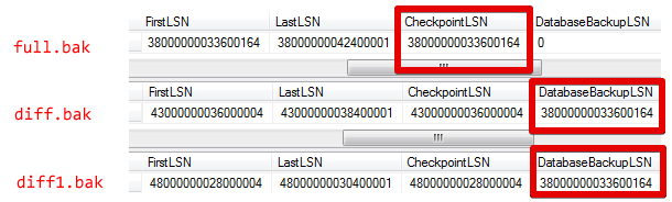 Full CheckpointLSN and Differential DatabaseBackupLSN