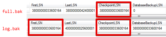 Full CheckpointLSN and Transaction Log FirstLSN and CheckpointLSN