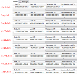 Log Sequence Number - Sql Server Backup Academy