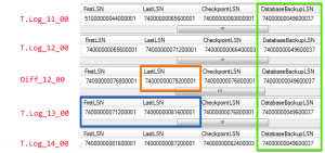 Backup chain - Sql Server Backup Academy