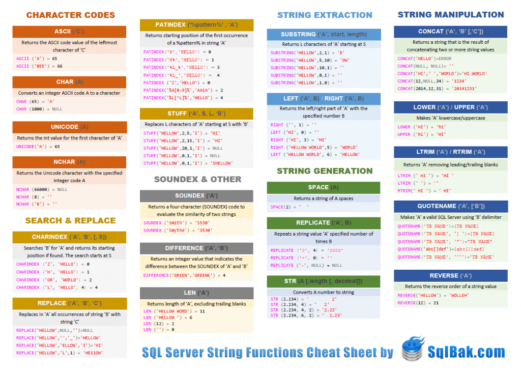 Giveaway: SQL Server String Functions Cheat Sheet - SqlBak Blog