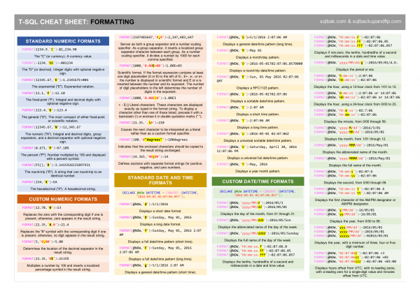 Giveaway: SQL Server Formatting Types Cheat Sheet - SqlBak Blog