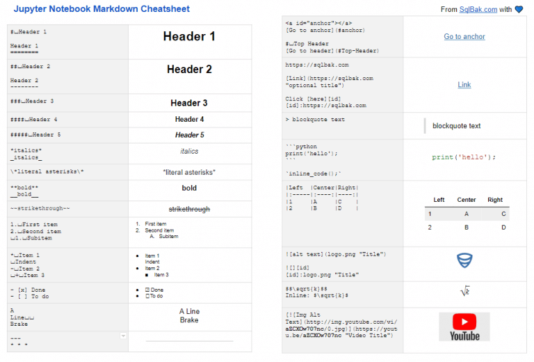Jupyter Notebook Markdown Cheatsheet SqlBak Blog Jupyter Notebook Markdown Cheatsheet SqlBak Blog