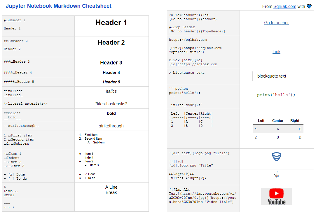 Jupyter Notebook Markdown Cheatsheet