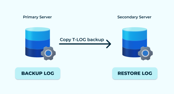 SQL Server Log Shipping - SqlBak Blog