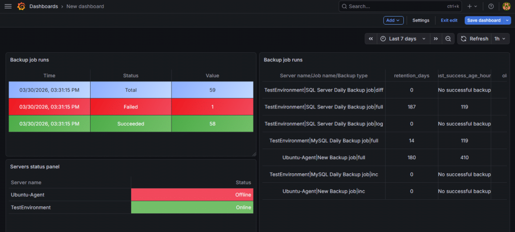 Integrating SqlBak with Grafana: Step-by-Step Setup - SqlBak Blog